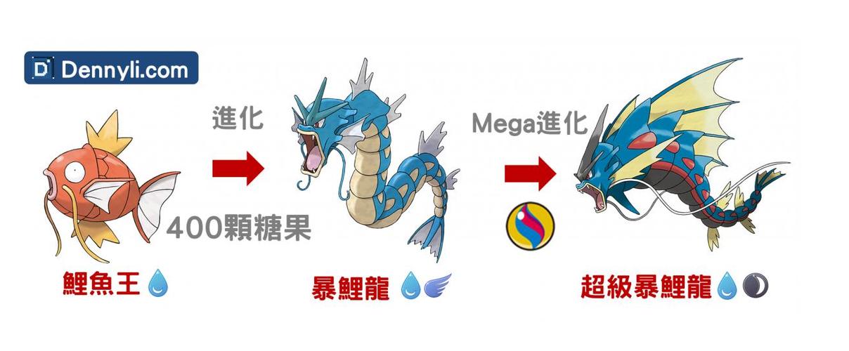 暴鲤龙技能Pokemon，暴鲤龙技能最佳配招-第5张图片-流派游戏资讯网
