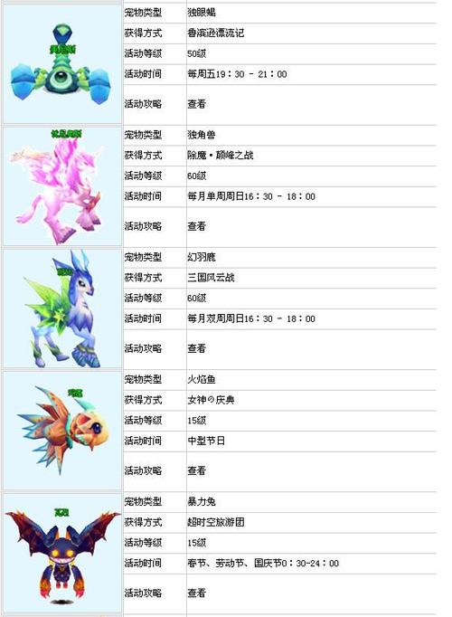 十冷宠物技能_十冷宠物技能搭配-第5张图片-流派游戏资讯网 十冷宠物技能_十冷宠物技能搭配-第5张图片-流派游戏资讯网