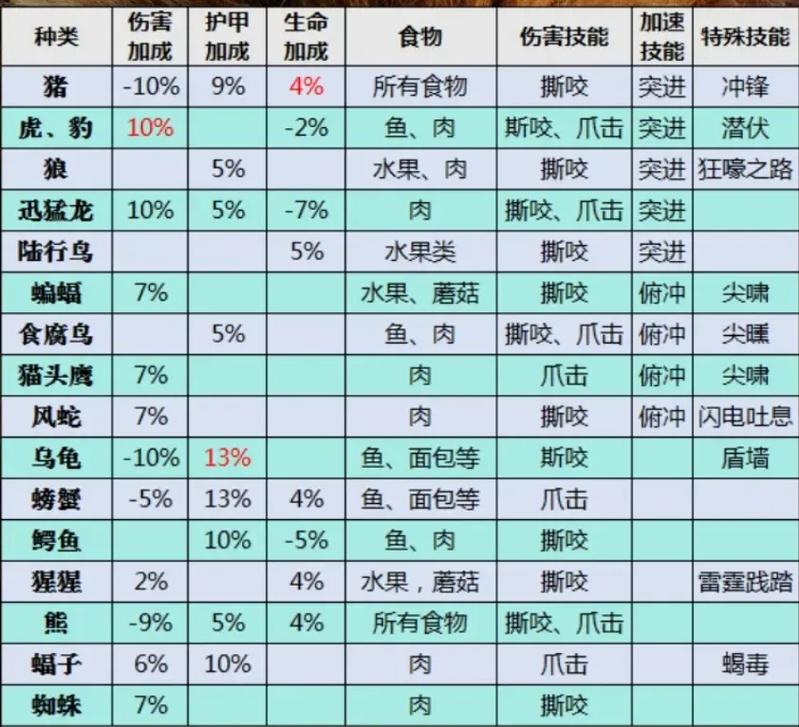 十冷宠物技能_十冷宠物技能搭配-第7张图片-流派游戏资讯网 十冷宠物技能_十冷宠物技能搭配-第7张图片-流派游戏资讯网