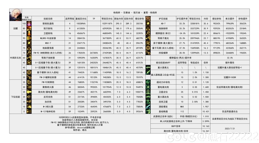 dnf男枪技能补丁?dnf男枪buff?-第4张图片-流派游戏资讯网 dnf男枪技能补丁?dnf男枪buff?-第4张图片-流派游戏资讯网