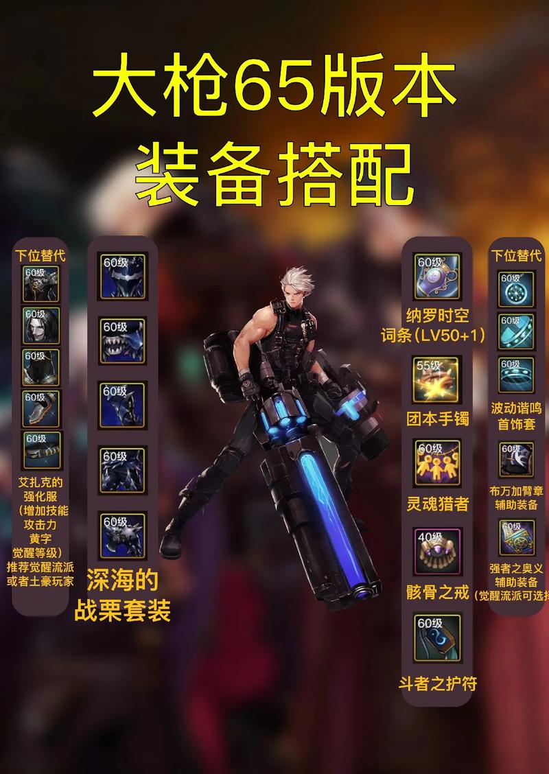 dnf男枪技能补丁?dnf男枪buff?-第6张图片-流派游戏资讯网 dnf男枪技能补丁?dnf男枪buff?-第6张图片-流派游戏资讯网