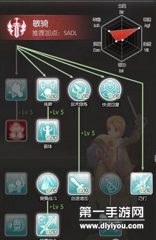 ro骑士技能?ro骑士坐骑?-第3张图片-流派游戏资讯网 ro骑士技能?ro骑士坐骑?-第3张图片-流派游戏资讯网