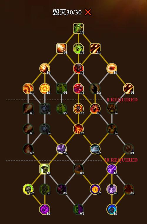 魔兽毁灭术士技能_魔兽毁灭术士天赋加点-第5张图片-流派游戏资讯网 魔兽毁灭术士技能_魔兽毁灭术士天赋加点-第5张图片-流派游戏资讯网