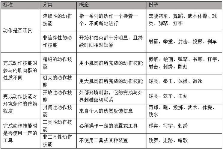 什么是操作技能，什么是操作技能岗位-第1张图片-流派游戏资讯网