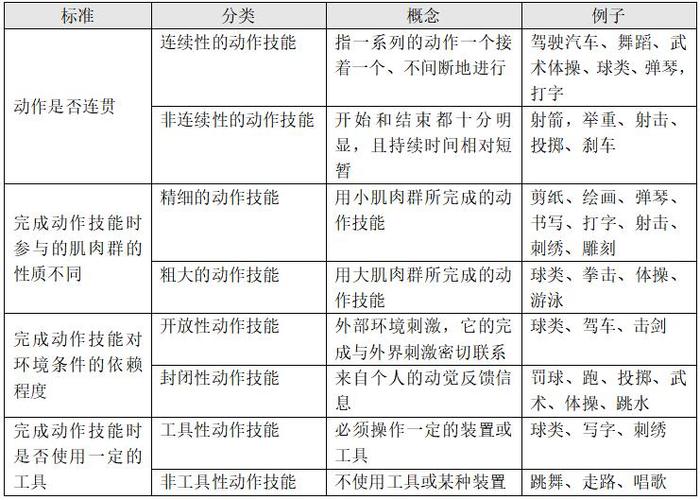 什么是操作技能，什么是操作技能岗位-第2张图片-流派游戏资讯网