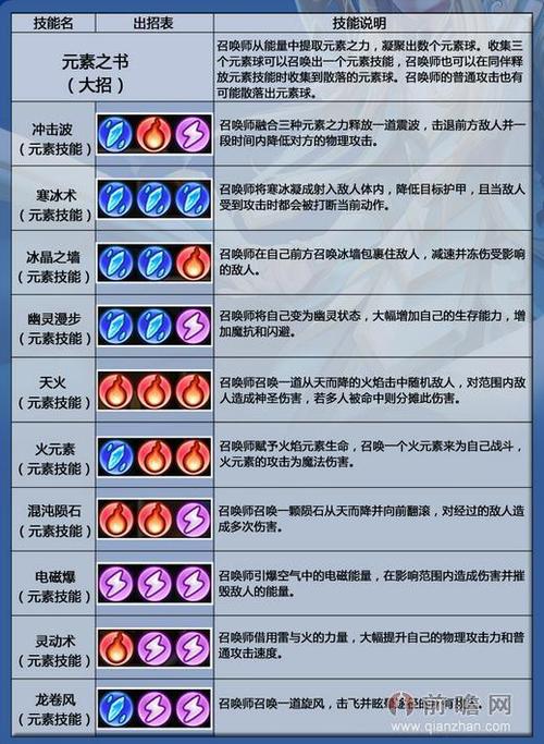 卡尔技能咒语_卡尔的所有技能语音-第3张图片-流派游戏资讯网