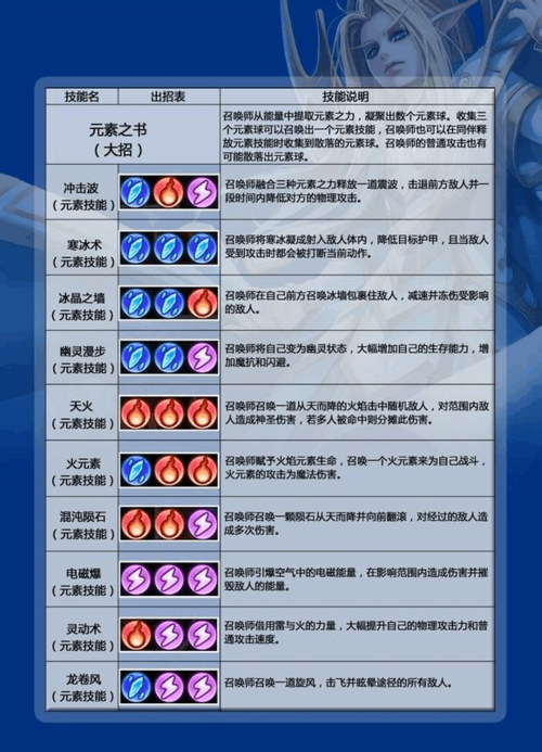 卡尔技能咒语_卡尔的所有技能语音-第5张图片-流派游戏资讯网