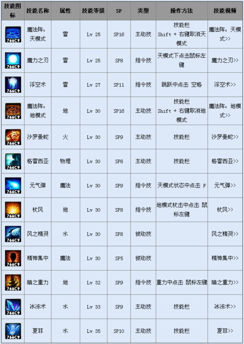 幻术师技能加点,幻术师技能加点推荐?-第5张图片-流派游戏资讯网 幻术师技能加点,幻术师技能加点推荐?-第5张图片-流派游戏资讯网