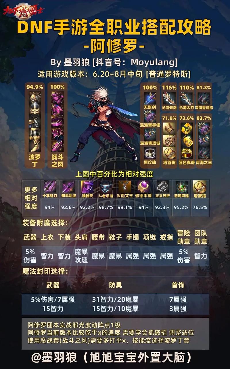 DNF帅气的技能?dnf最帅角色?-第2张图片-流派游戏资讯网 DNF帅气的技能?dnf最帅角色?-第2张图片-流派游戏资讯网