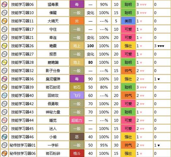 口袋妖怪xy遗传技能，口袋妖怪xy精灵技能表？-第6张图片-流派游戏资讯网