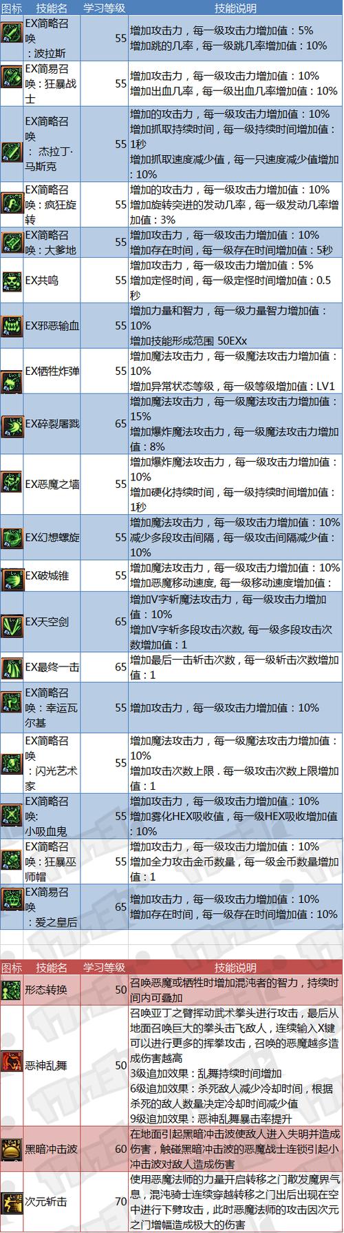 dnf混沌骑士技能_混沌骑士 技能-第6张图片-流派游戏资讯网 dnf混沌骑士技能_混沌骑士 技能-第6张图片-流派游戏资讯网