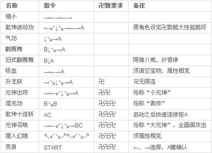 群魔乱舞技能?群魔乱舞技能搭配?-第5张图片-流派游戏资讯网 群魔乱舞技能?群魔乱舞技能搭配?-第5张图片-流派游戏资讯网
