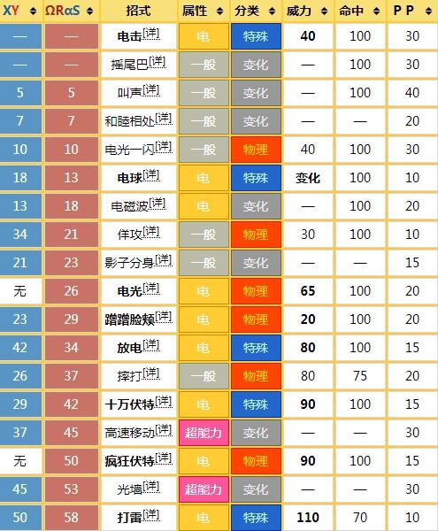 叶绿皮卡丘技能?叶绿皮卡丘技能推荐?-第2张图片-流派游戏资讯网 叶绿皮卡丘技能?叶绿皮卡丘技能推荐?-第2张图片-流派游戏资讯网
