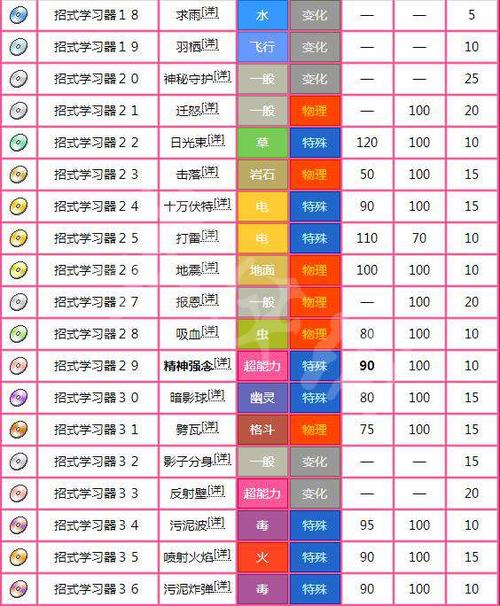 叶绿皮卡丘技能?叶绿皮卡丘技能推荐?-第1张图片-流派游戏资讯网 叶绿皮卡丘技能?叶绿皮卡丘技能推荐?-第1张图片-流派游戏资讯网