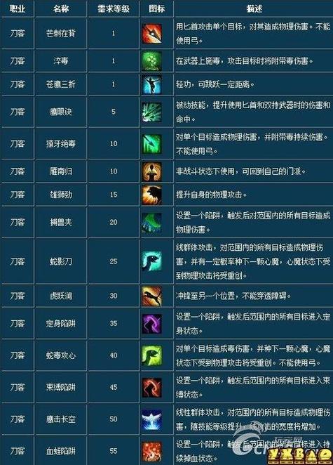 倩女幽魂手游女刀技能加点_倩女幽魂女刀客技能-第2张图片-流派游戏资讯网