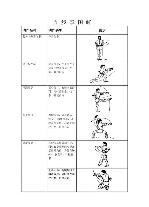 动作技能的特征，动作技能的特征为-第2张图片-流派游戏资讯网