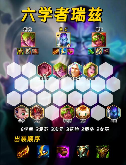 瑞兹上单技能,瑞兹上单带什么召唤师技能-第1张图片-流派游戏资讯网 瑞兹上单技能,瑞兹上单带什么召唤师技能-第1张图片-流派游戏资讯网