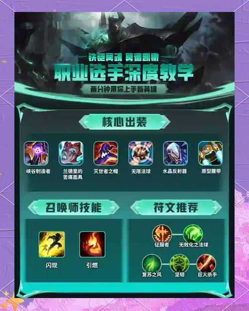 瑞兹上单技能,瑞兹上单带什么召唤师技能-第3张图片-流派游戏资讯网 瑞兹上单技能,瑞兹上单带什么召唤师技能-第3张图片-流派游戏资讯网
