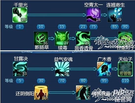 倩女手游技能计算?倩女手游基础属性加成?-第4张图片-流派游戏资讯网 倩女手游技能计算?倩女手游基础属性加成?-第4张图片-流派游戏资讯网