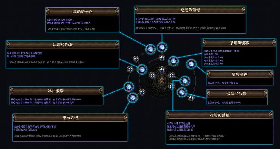 流放之路连技能，流放之路技能组合系统详解？-第1张图片-流派游戏资讯网