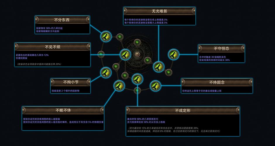 流放之路连技能，流放之路技能组合系统详解？-第3张图片-流派游戏资讯网