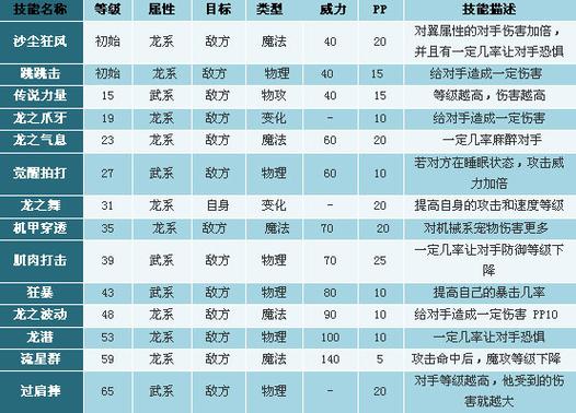 上古战龙技能，上古战龙的技能-第5张图片-流派游戏资讯网
