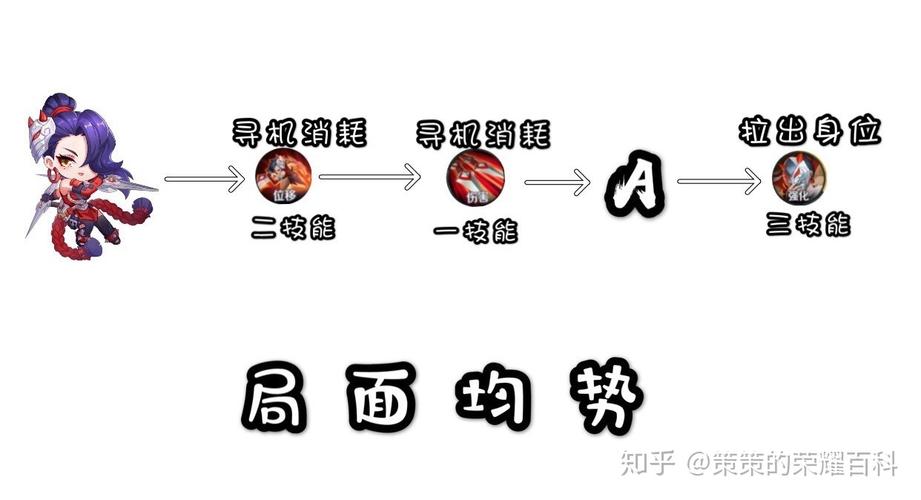 阿轲技能连招_阿轲怎么连招伤害比较高-第4张图片-流派游戏资讯网