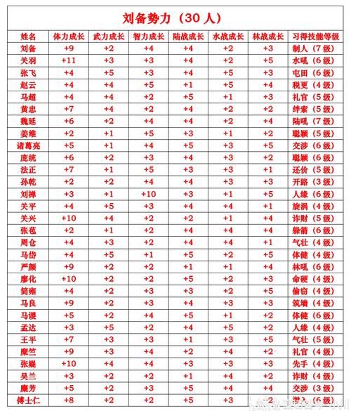 富甲天下4技能_富甲天下4技能攻略-第1张图片-流派游戏资讯网