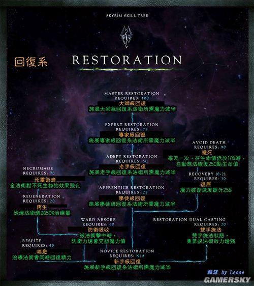 上古卷轴技能怎么升级，上古卷轴技能升级代码-第2张图片-流派游戏资讯网