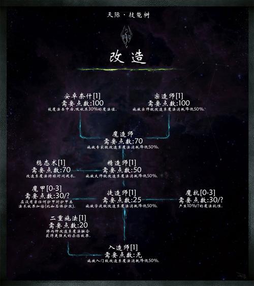 上古卷轴技能怎么升级，上古卷轴技能升级代码-第4张图片-流派游戏资讯网