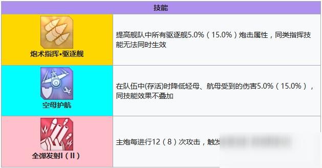 碧蓝航线新技能，碧蓝航线技能可学得什么意思-第1张图片-流派游戏资讯网