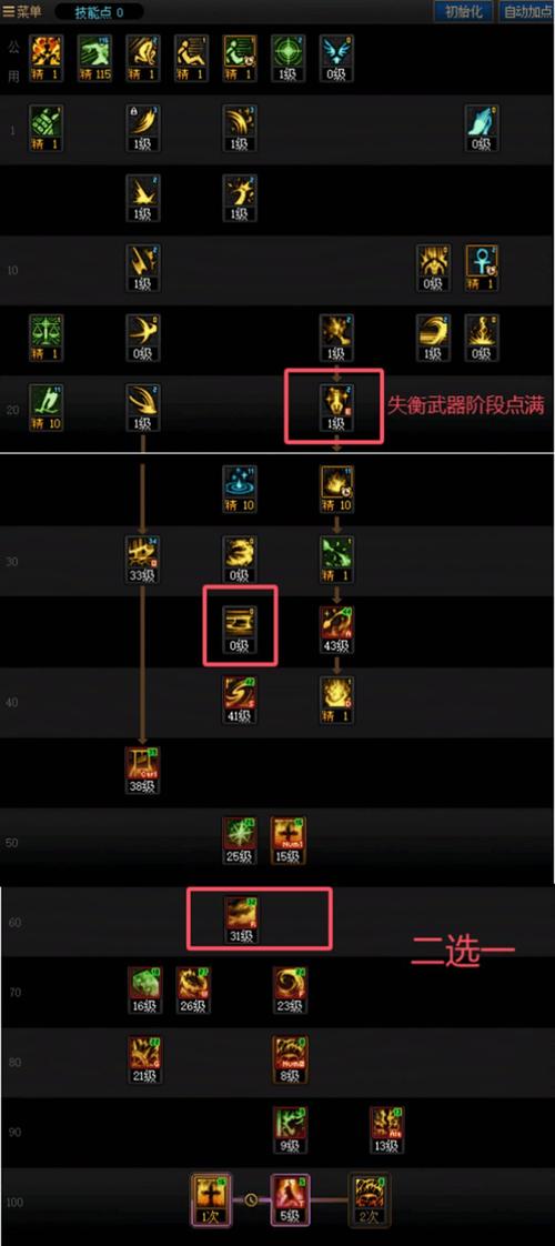 dnf审判技能加点？dnf审判怎么样？-第7张图片-流派游戏资讯网