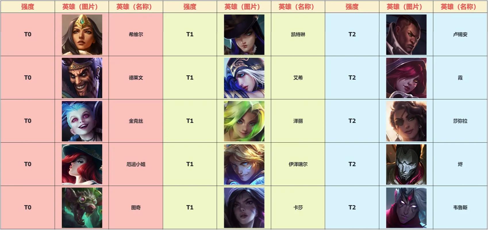 lol技能最远的？英雄联盟技能最远的英雄？-第1张图片-流派游戏资讯网