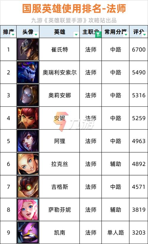lol技能最远的？英雄联盟技能最远的英雄？-第3张图片-流派游戏资讯网