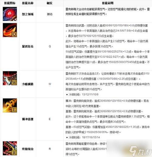 lol技能最远的？英雄联盟技能最远的英雄？-第4张图片-流派游戏资讯网