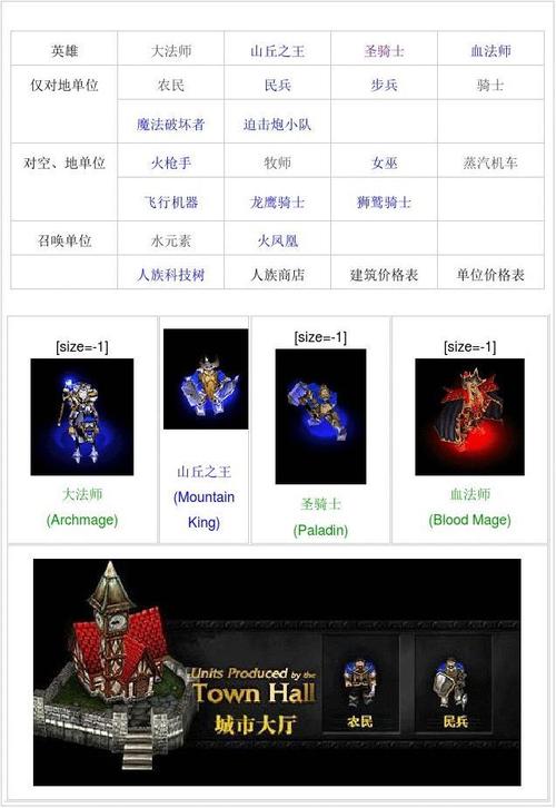 商店英雄技能点,商店英雄员工技能图解?-第3张图片-流派游戏资讯网 商店英雄技能点,商店英雄员工技能图解?-第3张图片-流派游戏资讯网