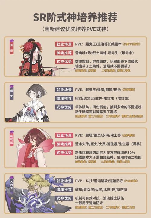 阴阳师技能重置_阴阳师技能可以重置吗-第5张图片-流派游戏资讯网 阴阳师技能重置_阴阳师技能可以重置吗-第5张图片-流派游戏资讯网