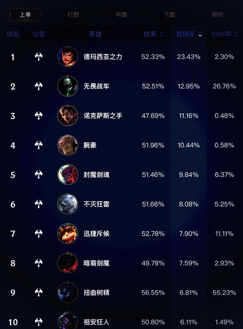 无畏战车加点技能,无畏战车什么技能-第3张图片-流派游戏资讯网 无畏战车加点技能,无畏战车什么技能-第3张图片-流派游戏资讯网