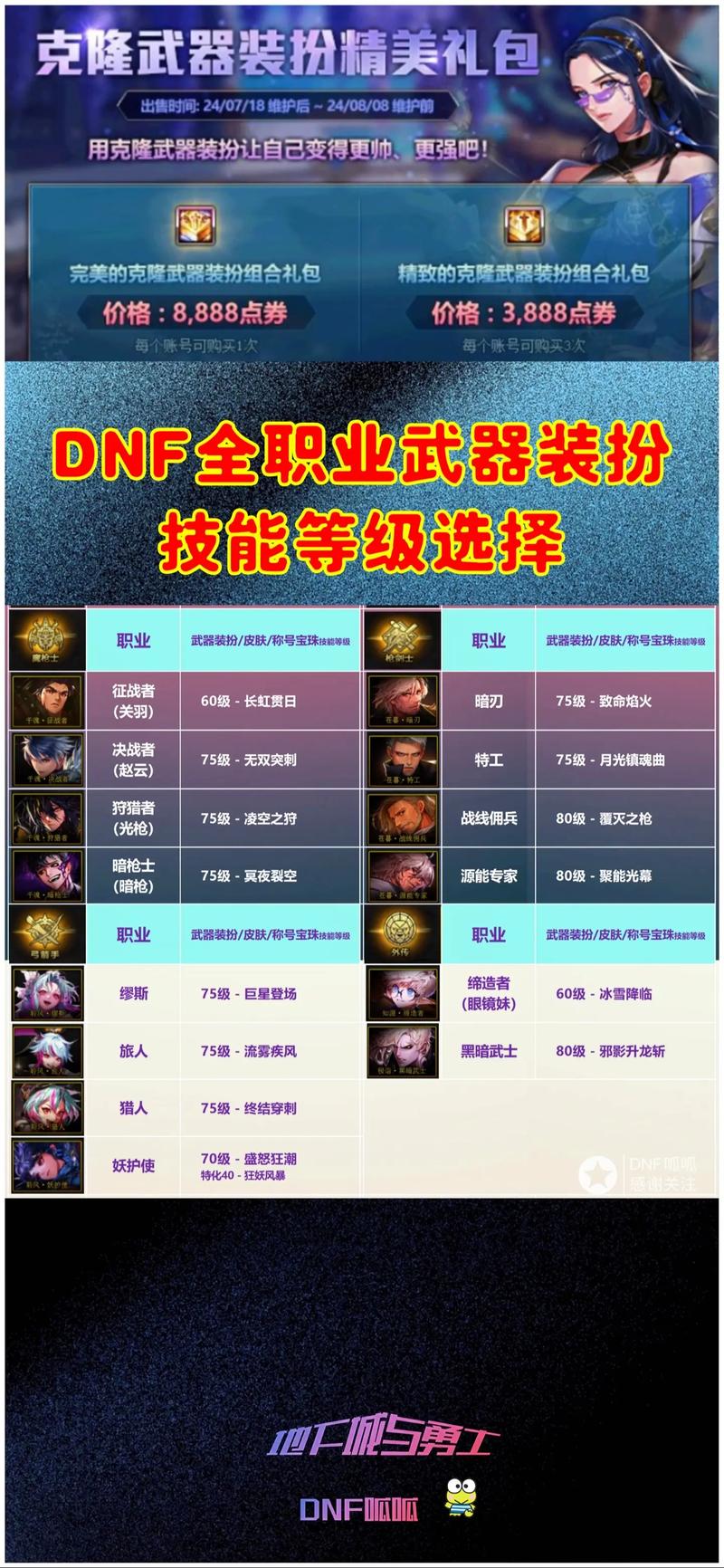 dnf技能成长?dnf技能加成?-第4张图片-流派游戏资讯网 dnf技能成长?dnf技能加成?-第4张图片-流派游戏资讯网