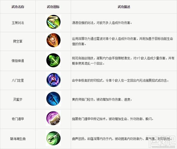 派派技能的作用_派派技能排列的顺序-第2张图片-流派游戏资讯网 派派技能的作用_派派技能排列的顺序-第2张图片-流派游戏资讯网